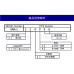 SNA-1224D0G SEIKOH GIKEN FC/APC-N耦合器(寬鍵) FC/APC方形耦合器 日本原廠精工連接適配器 SNA-1 FC光纖法蘭盤 FC適配器方型連接器